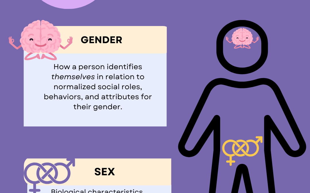 What’s the Difference Between Sex and Gender?