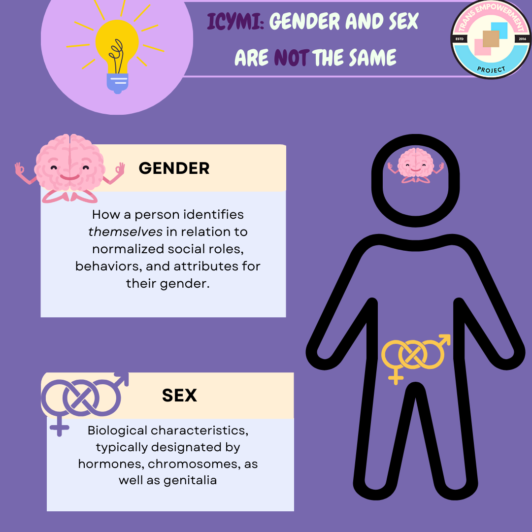 This image addresses the differences between sex and gender and depicts a cartoon brain for gender and the universal sign for gender diversity across the pelvic region to denote where one's sex traits come from.